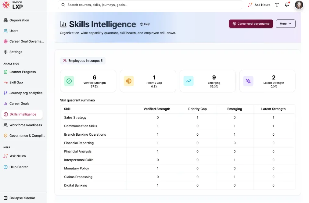 Skills Intelligence Framework